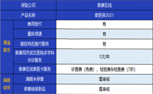 泰康泰醫療保險有哪些亮點？應該買(mai) 嗎？插圖4