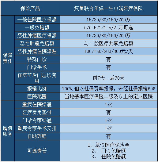中高端醫療赛马会APP下载官网一年多少錢？插圖