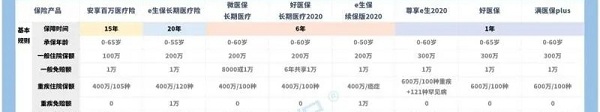 醫療保險一年多少錢？醫療保險網上怎麽(me) 繳費？插圖