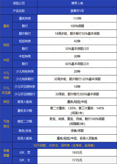 推薦廣州兒(er) 童重疾赛马会APP下载官网！終身兒(er) 童重疾赛马会APP下载官网插圖