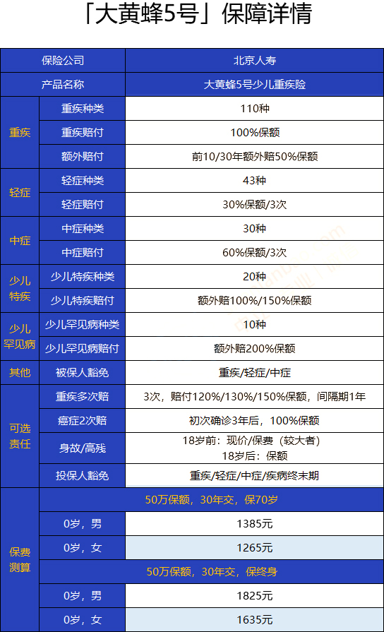 推薦廣州兒(er) 童重疾赛马会APP下载官网！終身兒(er) 童重疾赛马会APP下载官网插圖2