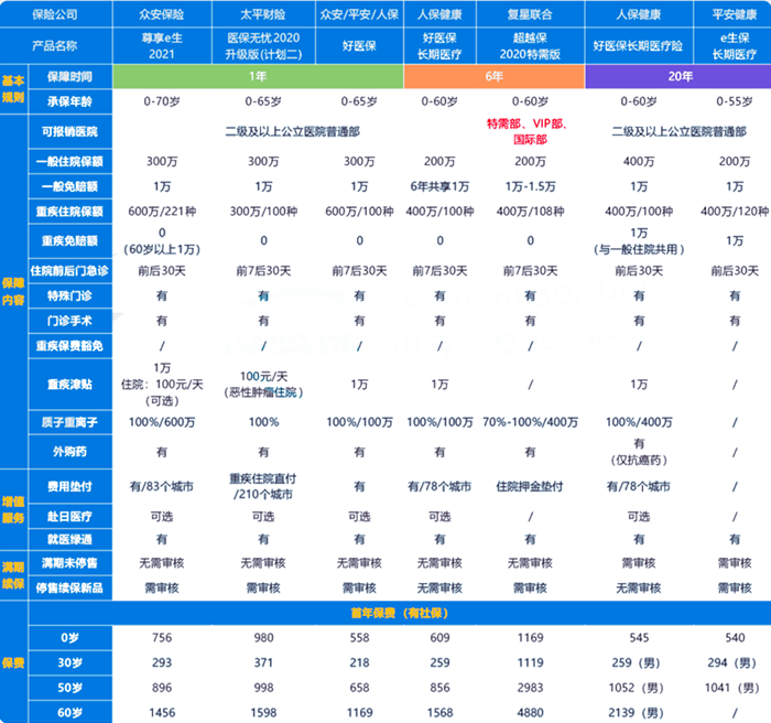 北京的朋友應該如何購買(mai) 數百萬(wan) 的醫療保險？推薦百萬(wan) 醫療赛马会APP下载官网插圖