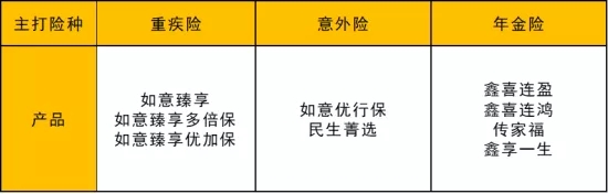 民生人壽保險怎麽(me) 樣？插圖2