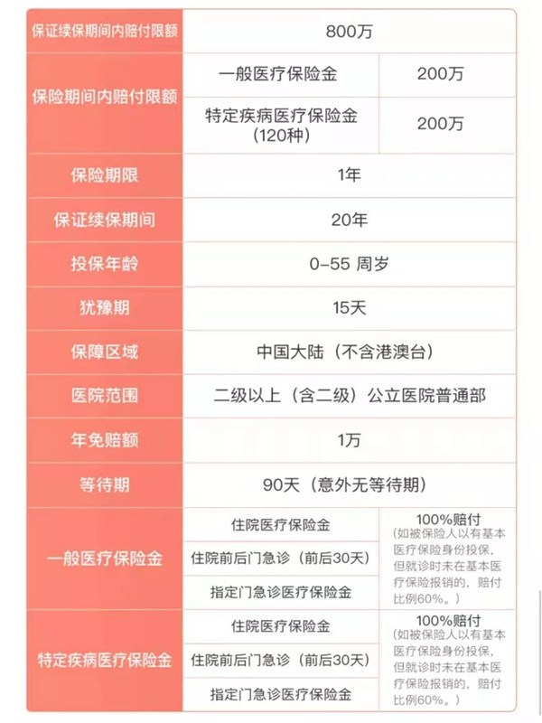 50多歲的醫療保險是什麽(me) ？插圖