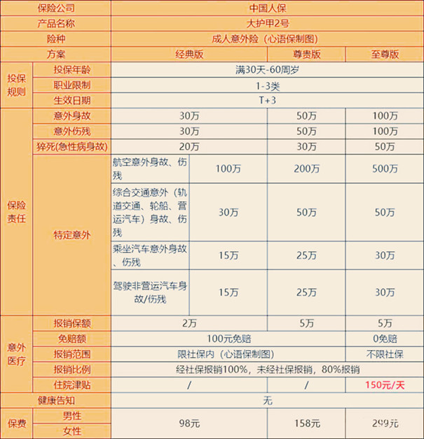 廣東(dong) 工廠應該買(mai) 什麽(me) 樣的團體(ti) 意外險？團體(ti) 保險一年多少錢？插圖2