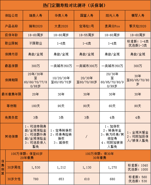 推薦上海壽險！哪個(ge) 壽險好？插圖2