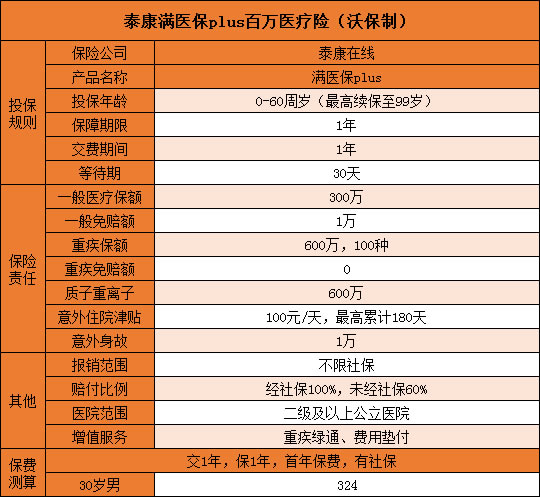 如何選擇適合自己的醫療險?插圖2
