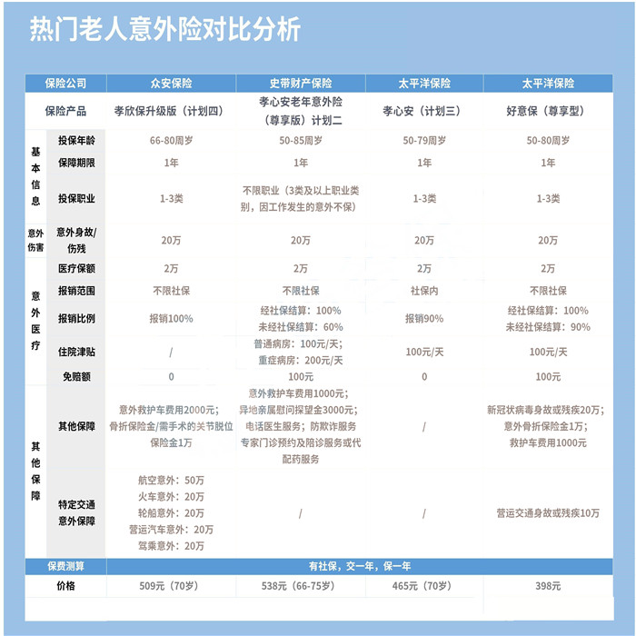 老年人意外險哪個(ge) 好？插圖2