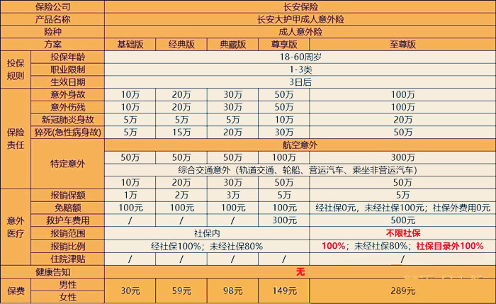 如何購買(mai) 意外傷(shang) 害團體(ti) 險？插圖2