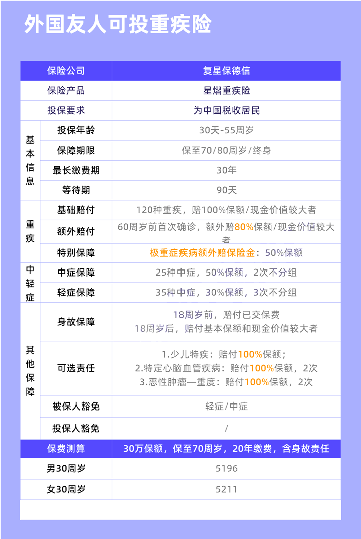 外國人在中國怎麽(me) 買(mai) 保險？可以買(mai) 什麽(me) 保險？有產(chan) 品推薦嗎？插圖