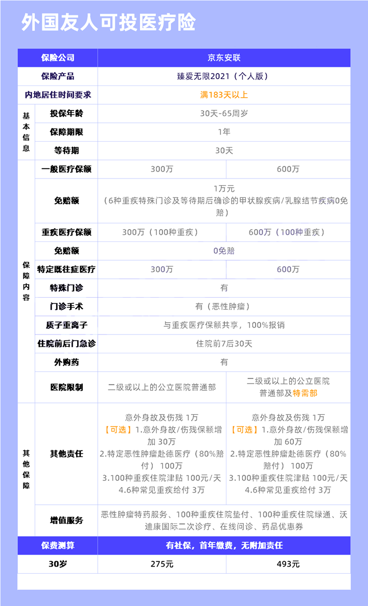 外國人在中國怎麽(me) 買(mai) 保險？可以買(mai) 什麽(me) 保險？有產(chan) 品推薦嗎？插圖2