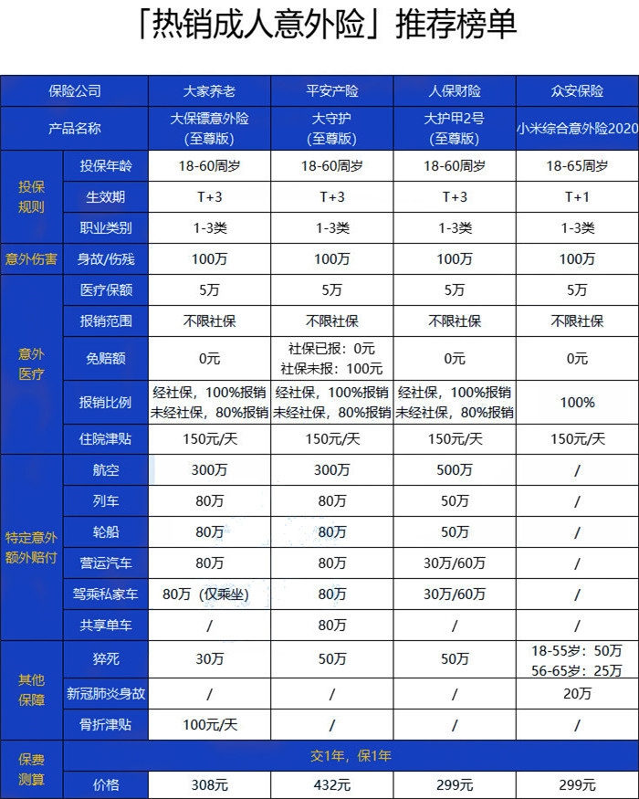 全年100萬(wan) 意外險，全年100萬(wan) 意外險多少錢？插圖2