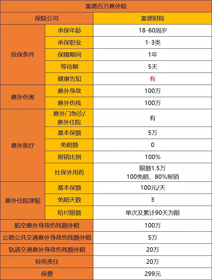 亞(ya) 太百萬(wan) 意外險，亞(ya) 太百萬(wan) 意外險和富德百萬(wan) 意外險哪個(ge) 好？插圖4