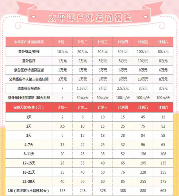 滑雪可以買(mai) 保險嗎？推薦滑雪保險！插圖2