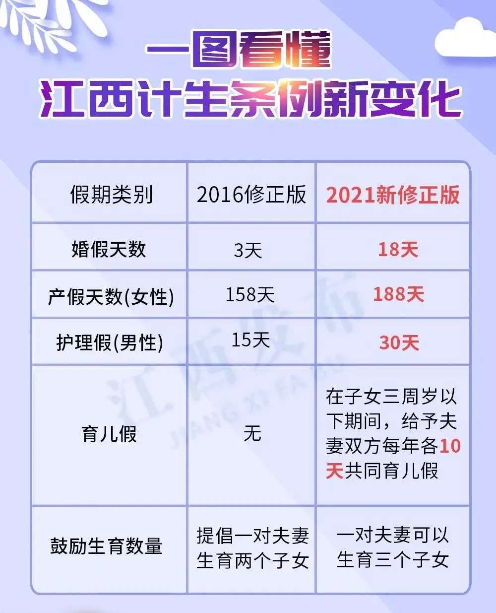 三胎來了！家庭應該如何配置保險？江西省計劃生育條例！插圖