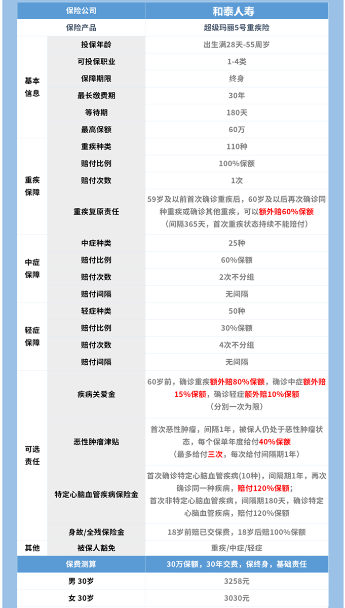 40歲應該買(mai) 大病保險嗎？怎麽(me) 買(mai) ？插圖