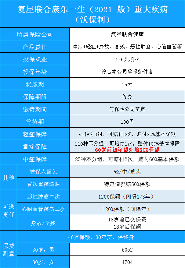 國內(nei) 比較好的重疾險，國內(nei) 比較好的重疾險有哪些？插圖