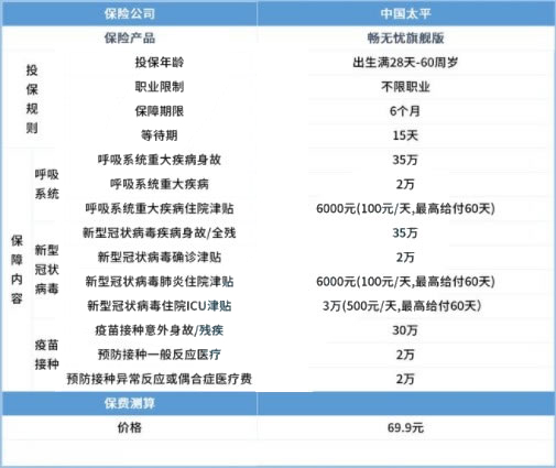寒假大學生回家要隔離嗎？大學生寒假返程政策！插圖