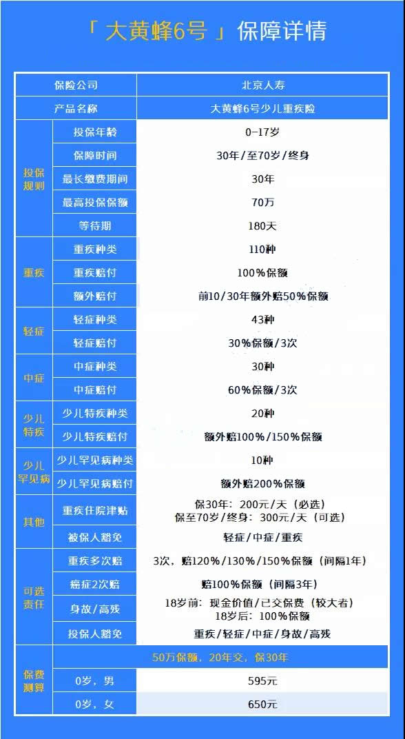 哪家保險公司適合兒(er) 童大病保險？插圖