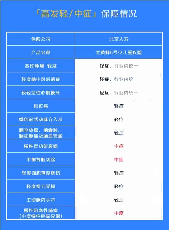 哪家保險公司適合兒(er) 童大病保險？插圖2