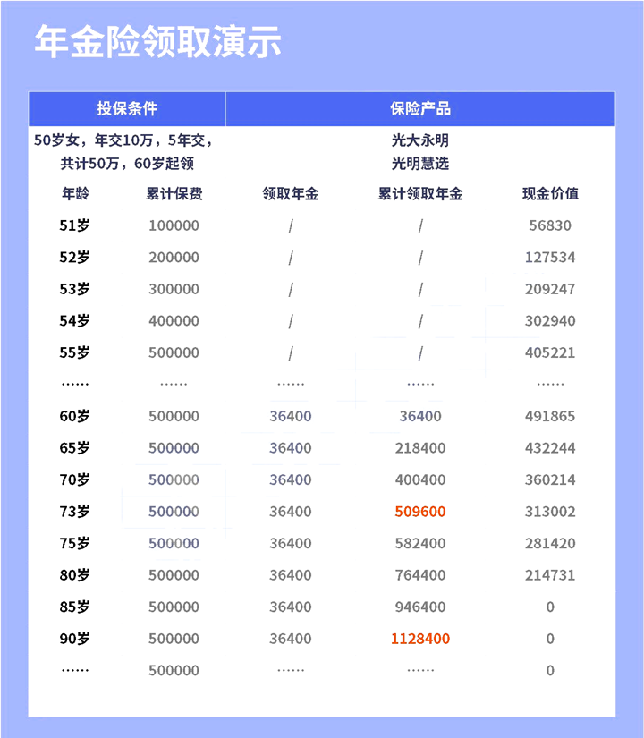五六十歲有必要買(mai) 養(yang) 老保險嗎？真的可靠嗎？插圖
