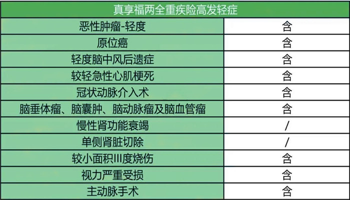兩(liang) 全保險和重疾保險的區別，重疾保險的優(you) 缺點插圖2