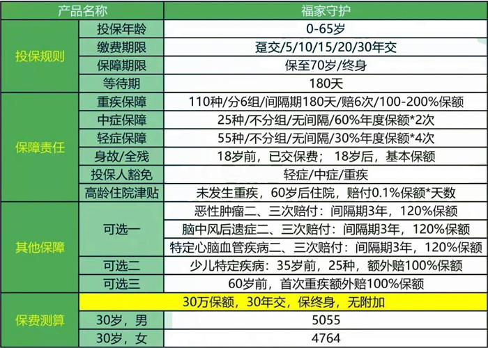 45歲可以買(mai) 重疾險嗎？一年多少錢？插圖