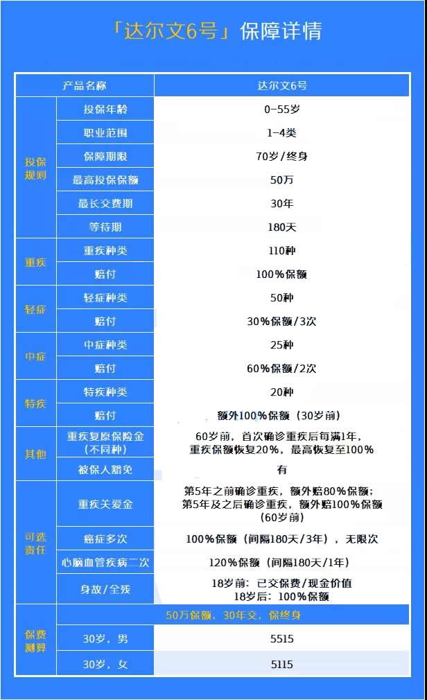 買(mai) 重大疾病保險要多少錢？重疾保險要多少錢？插圖2