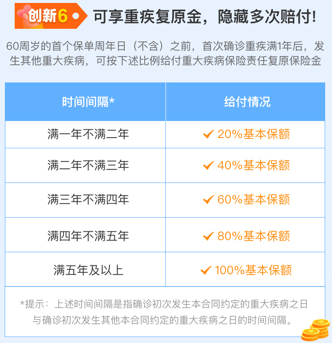 31歲的大病保險多少錢？一年的大病保險多少錢？插圖4