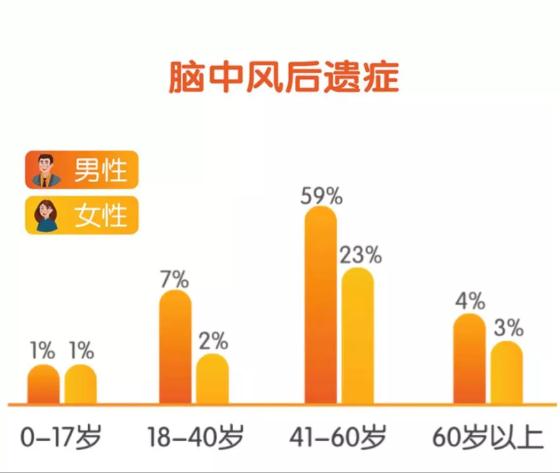 目前最好的大病保險，最好的大病保險插圖