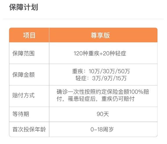 如何選擇15歲的大病保險，有必要購買(mai) 15歲的大病保險嗎？插圖
