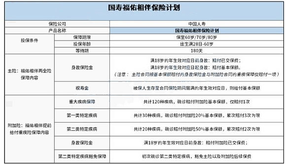 54歲還能買(mai) 大病保險嗎？誰不能買(mai) 大病保險？插圖