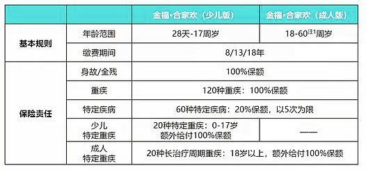 十大保險公司性價(jia) 比高插圖2