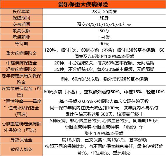 北京49歲買(mai) 大病保險劃算嗎？北京49歲買(mai) 大病保險多少年合適？插圖