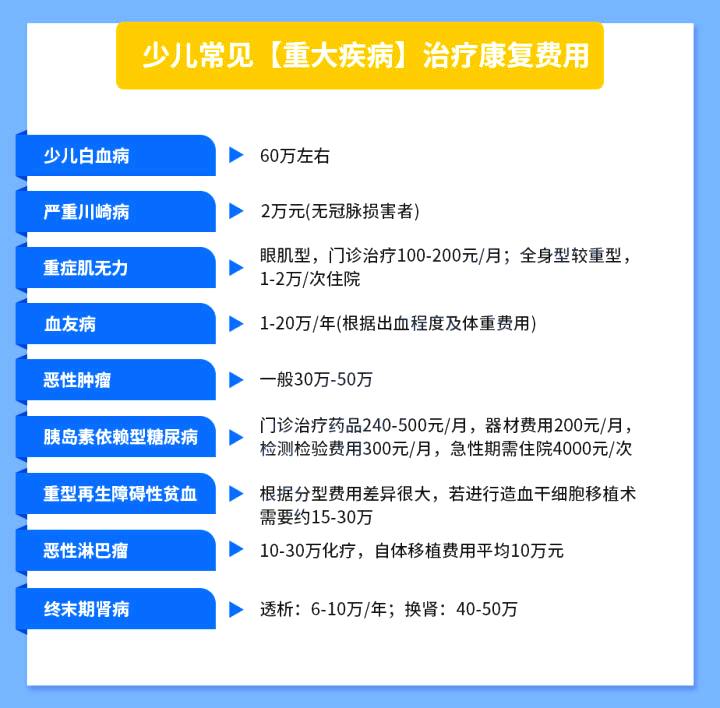 12歲投保多少保險比較實用？還需要注意什麽(me) ？插圖