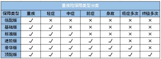 有必要購買(mai) 30萬(wan) 重疾險嗎？插圖
