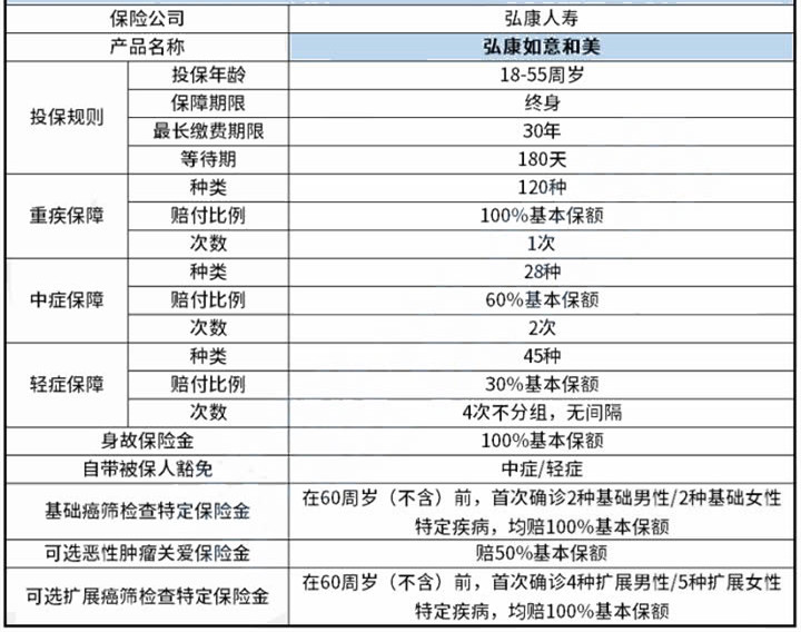 十大保險公司性價(jia) 比高插圖4