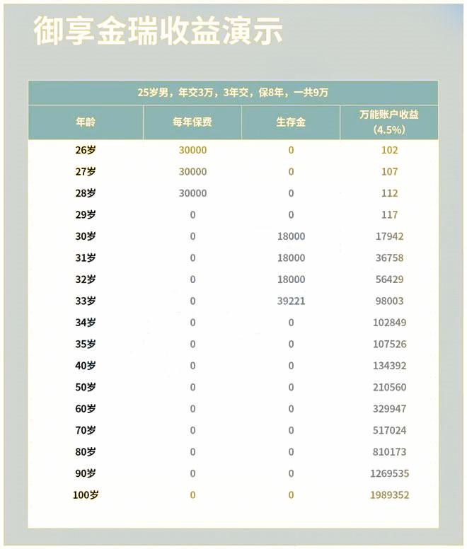 平安人壽年金險結算利率，查詢平安人壽年金險結算利率插圖2