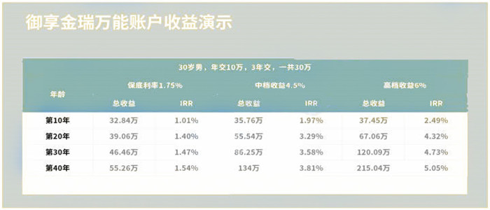 平安保險年金保險利率，平安年金保險收益率是多少插圖6