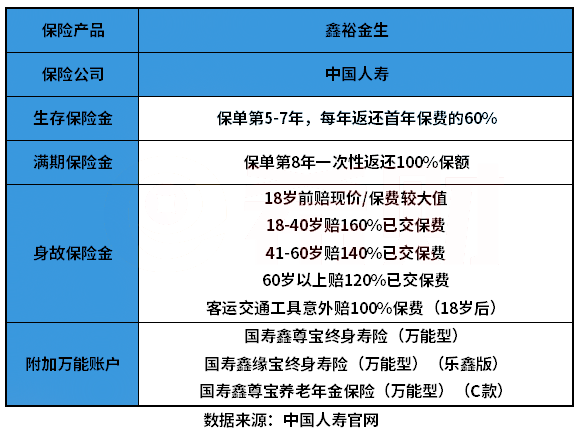 國壽年金保險好嗎？有必要買(mai) 國壽年金保險嗎？插圖2
