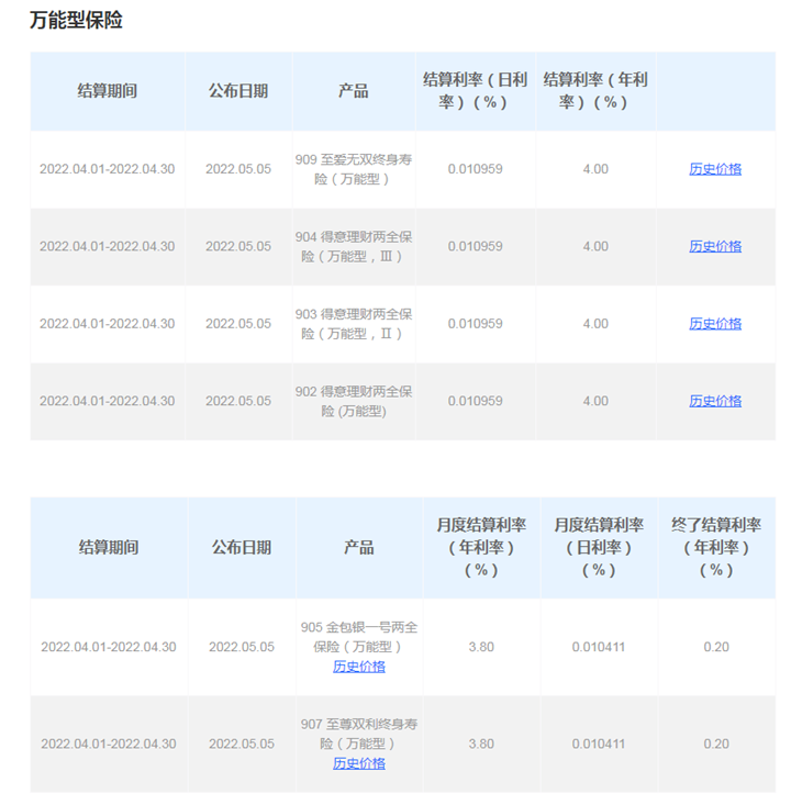 新華人壽年金險結算利率，查詢新華人壽年金險結算利率插圖2