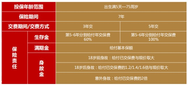 太平洋年金保險有哪些？中國太平洋年金保險已經交了幾年了插圖2