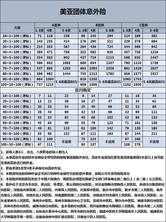 鈑金工人如何購買(mai) 保險，需要分配雇主責任保險嗎？插圖2