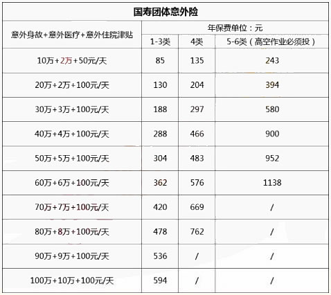 廈門40人團意險，廈門40人團意險好嗎？插圖