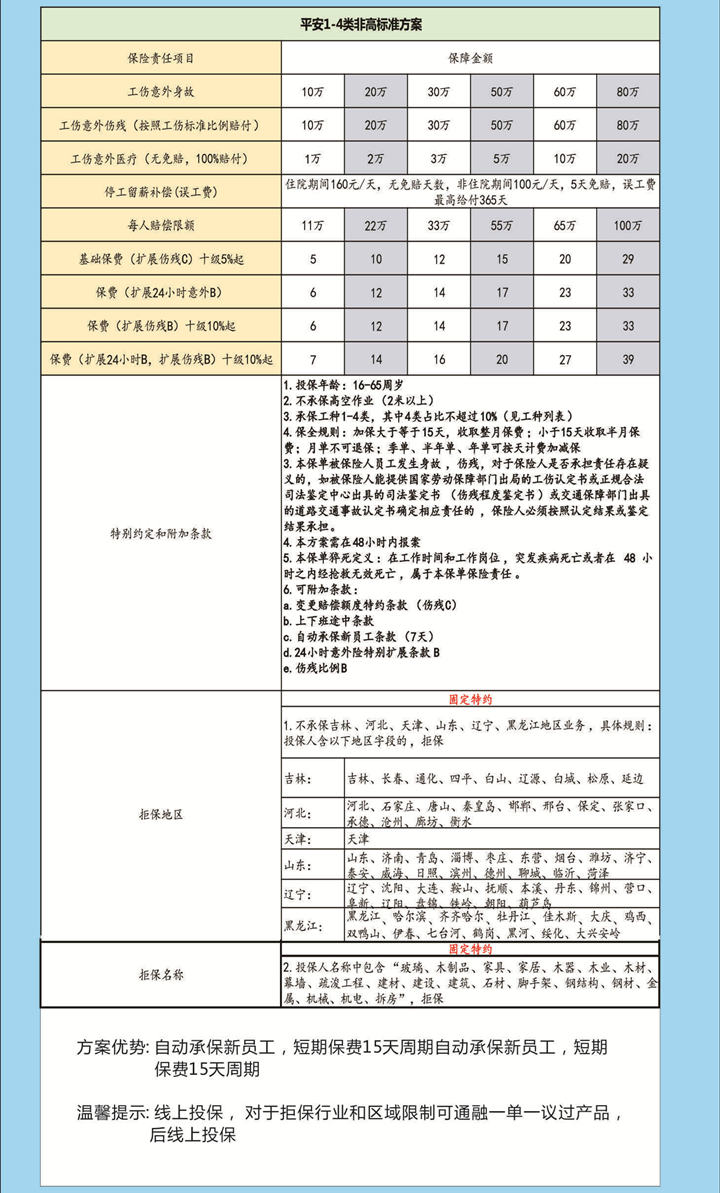 長沙戶外裝修人員需要購買(mai) 企業(ye) 雇主責任險嗎？插圖