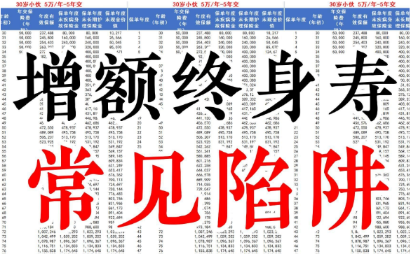 增額終身壽險被保人有年齡限製嗎？插圖