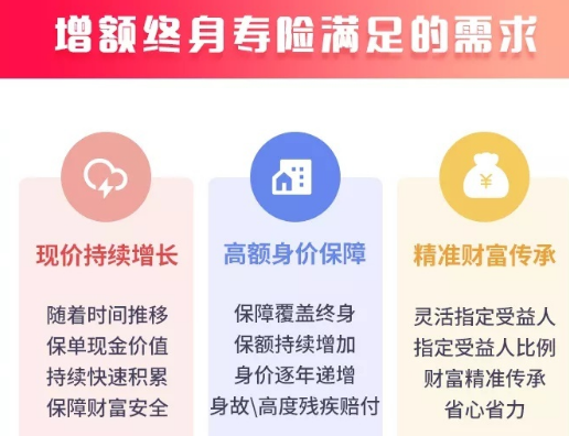 利多多增額終身壽險真的好，是真的嗎？插圖