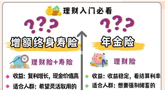 弘康利多多增額終身壽險好不好，有哪些優點呢？插圖