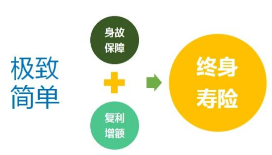 增額終身壽險免稅嗎？需要注意些什麽問題？插圖