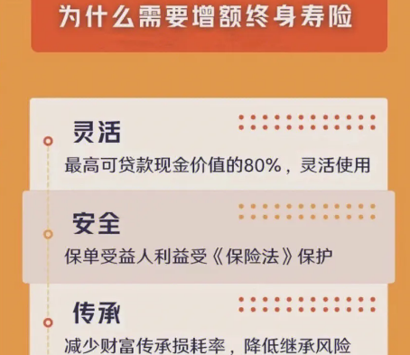 如意尊終身壽險增額壽險有些什麽好處？插圖